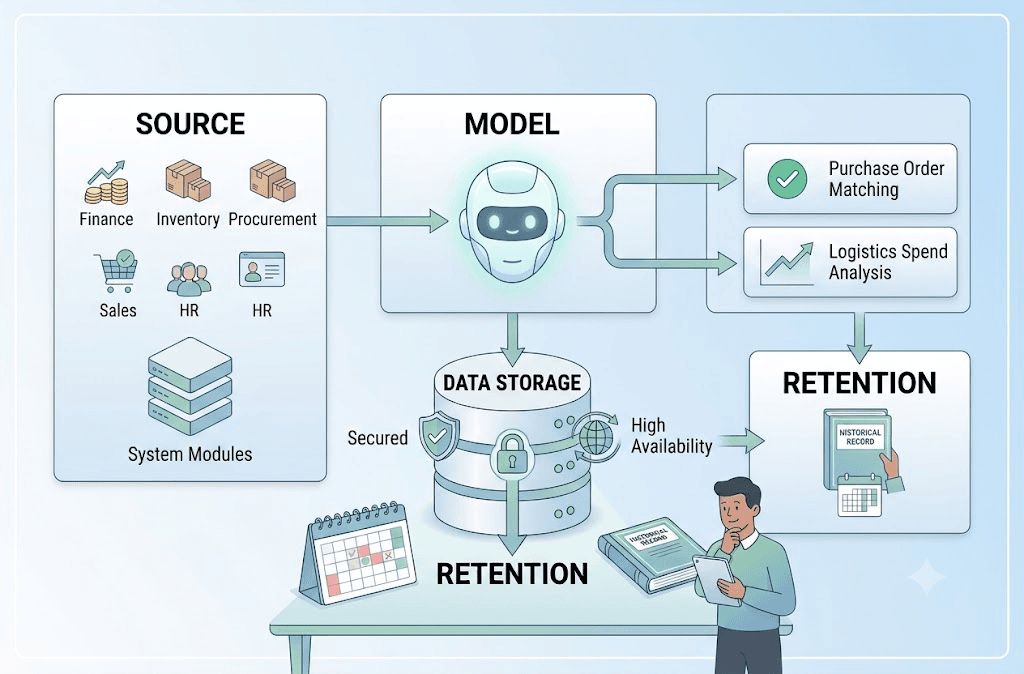 Written Data Map